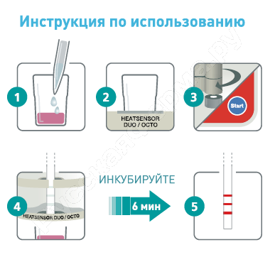 метод измерения тестами для антибиотиков