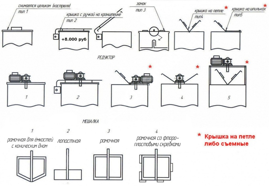 Крышки, редукторы, мешалки.jpg.jpg Крышки, редукторы, мешалки.jpg.jpg